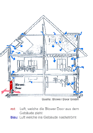 Blower Door Bottrop Übersicht